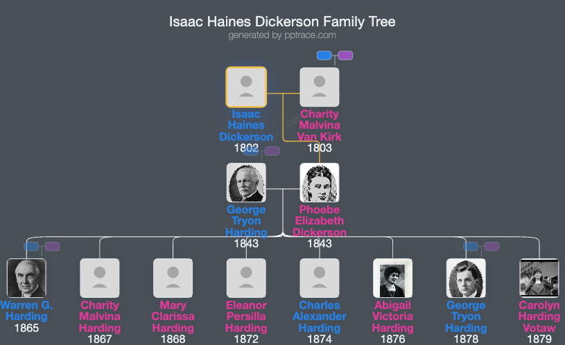 Isaac Haines Dickerson family tree overview