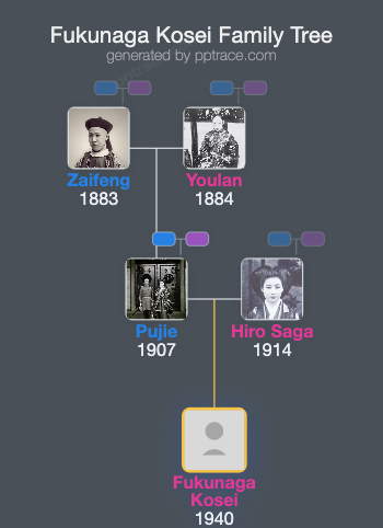 Fukunaga Kosei family tree overview