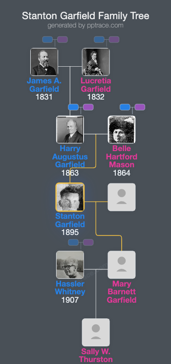 Stanton Garfield family tree overview