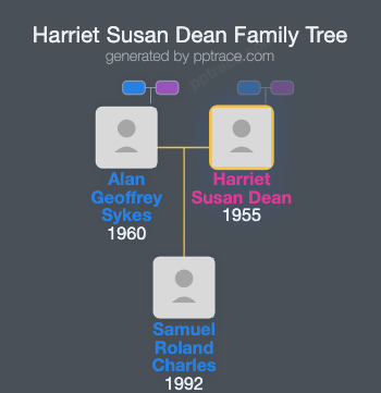 Harriet Susan Dean family tree overview