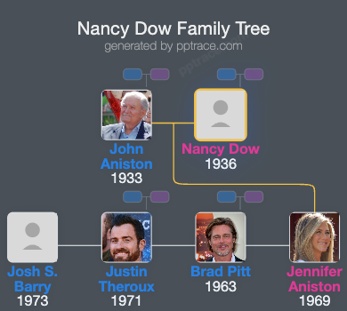 Nancy Dow family tree overview