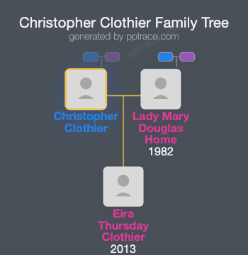 Christopher Clothier family tree overview