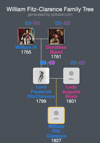 William Fitz-Clarence family tree overview