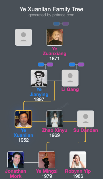 Ye Xuanlian family tree overview