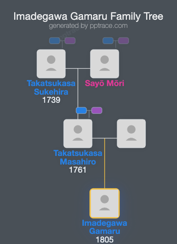 Imadegawa Gamaru family tree overview