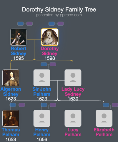 Dorothy Sidney, Countess Of Leicester family tree overview