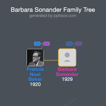 Barbara Sonander family tree overview