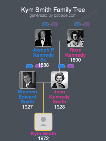 Kym Smith family tree overview