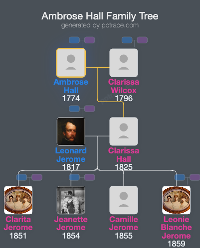 Ambrose Hall family tree overview