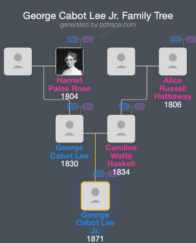 George Cabot Lee Jr. family tree overview