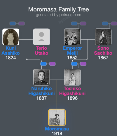 Moromasa family tree overview