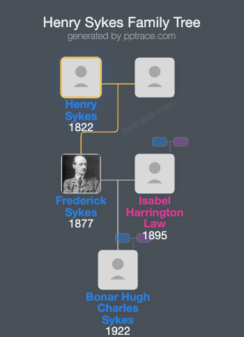 Henry Sykes family tree overview