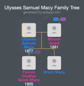 Ulysses Samuel Macy family tree overview