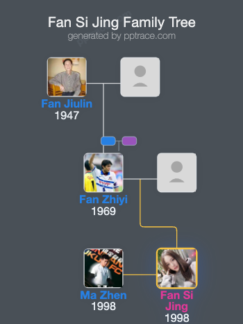 Fan Si Jing family tree overview