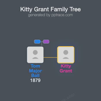 Kitty Grant family tree overview