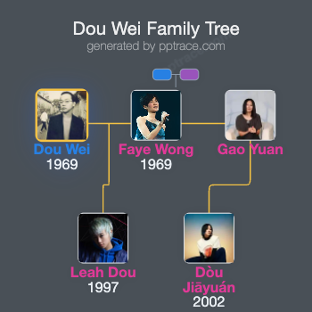 Dou Wei family tree overview