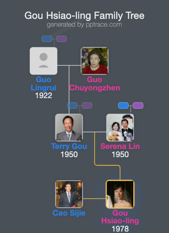 Gou Hsiao-ling family tree overview