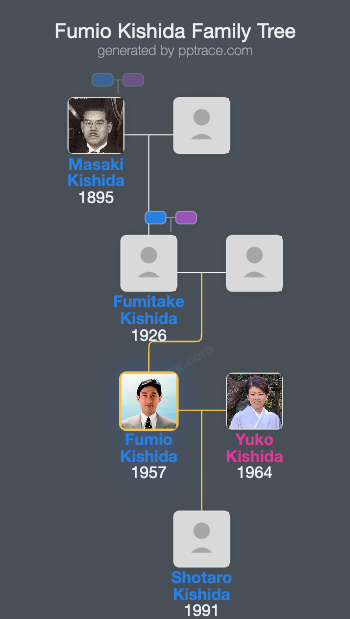 Fumio Kishida family tree overview