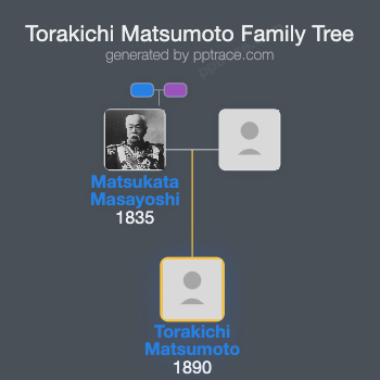 Torakichi Matsumoto family tree overview