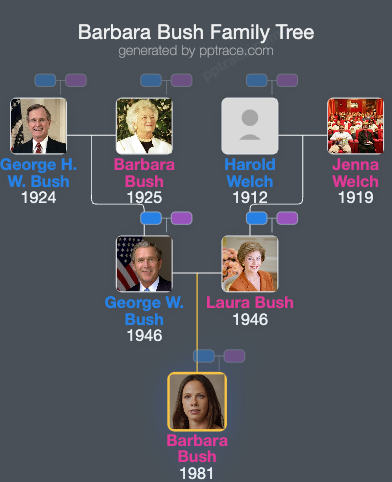 Barbara Bush family tree overview