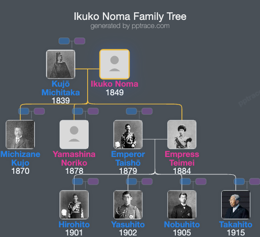 Ikuko Noma family tree overview