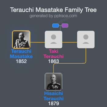 Terauchi Masatake family tree overview