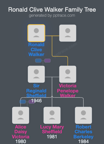 Ronald Clive Walker family tree overview