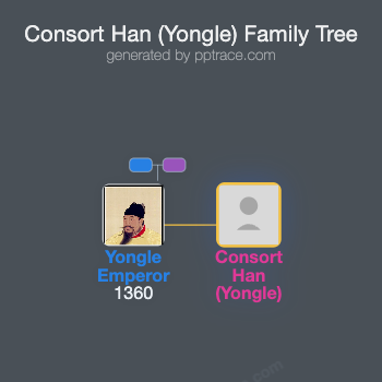 Consort Han (Yongle) family tree overview