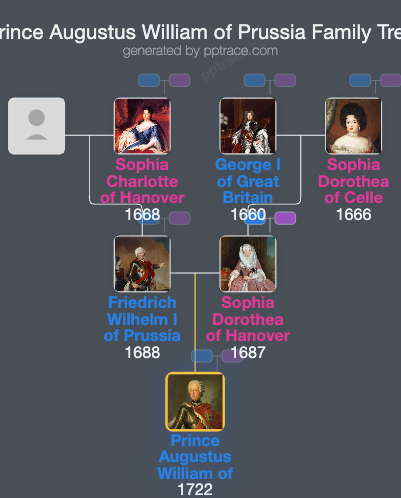 Prince Augustus William Of Prussia family tree overview