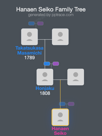 Hanaen Seiko family tree overview