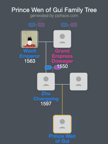 Prince Wen Of Gui family tree overview