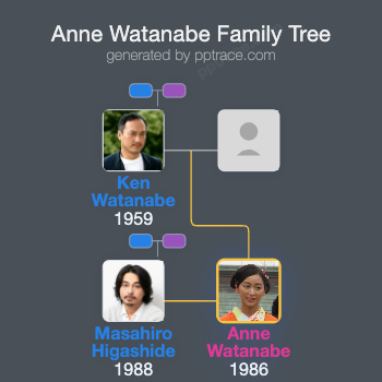 Anne Watanabe family tree overview