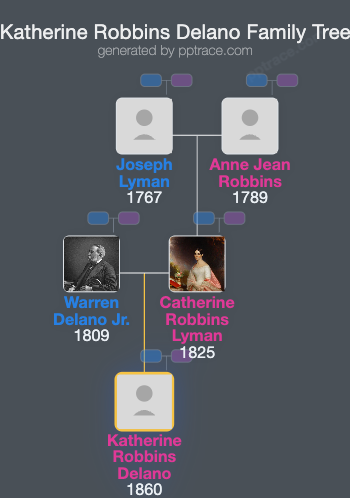 Katherine Robbins Delano family tree overview