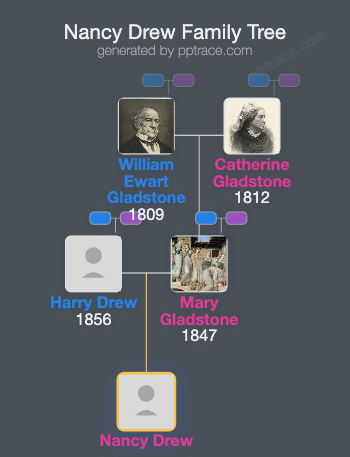 Nancy Drew family tree overview