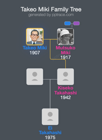Takeo Miki family tree overview