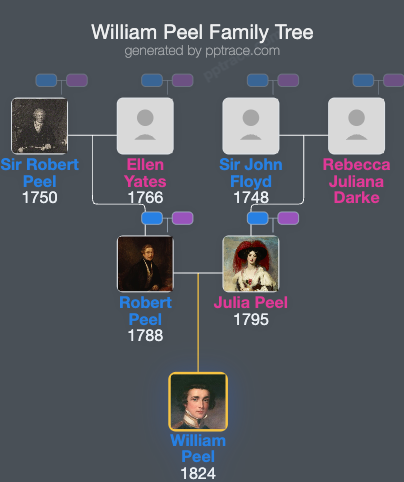William Peel family tree overview