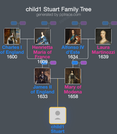Child1 Stuart family tree overview