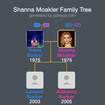 Shanna Moakler family tree overview