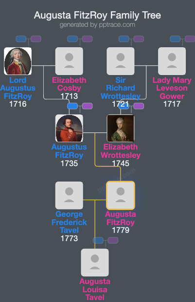 Augusta FitzRoy family tree overview