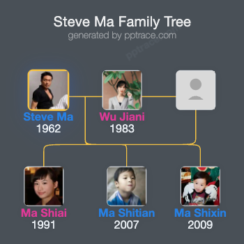 Steve Ma family tree overview