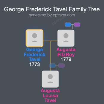 George Frederick Tavel family tree overview
