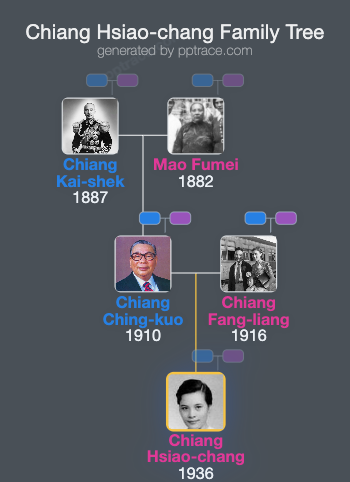 Chiang Hsiao-chang family tree overview