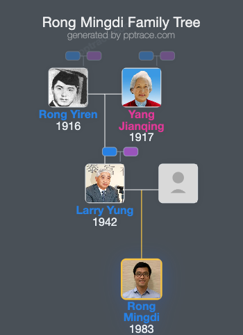 Rong Mingdi family tree overview
