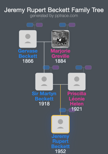 Jeremy Rupert Beckett family tree overview