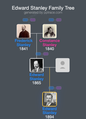 Edward Stanley, Lord Stanley family tree overview