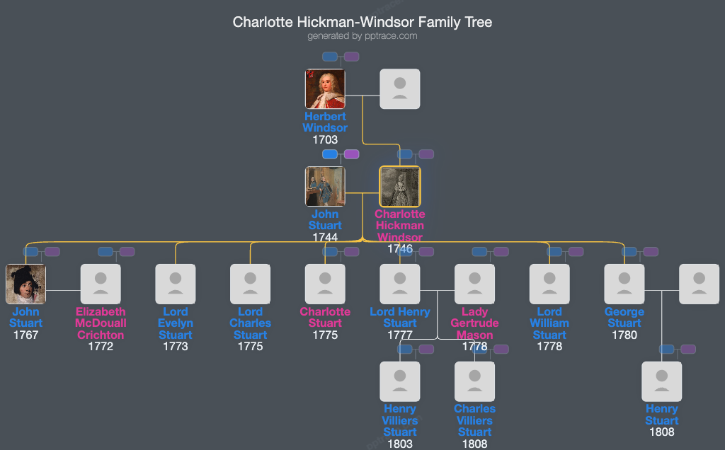 Charlotte Hickman-Windsor family tree overview