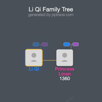 Li Qi family tree overview