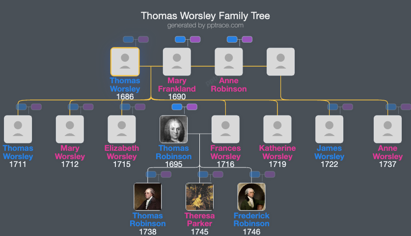 Thomas Worsley family tree overview