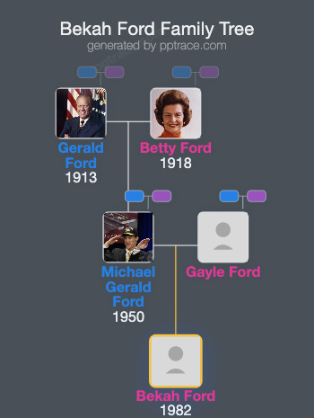 Bekah Ford family tree overview