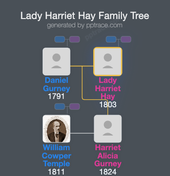 Lady Harriet Hay family tree overview